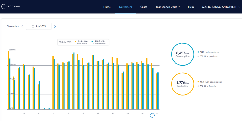 Imatge Inoxnisge estalvi 98�